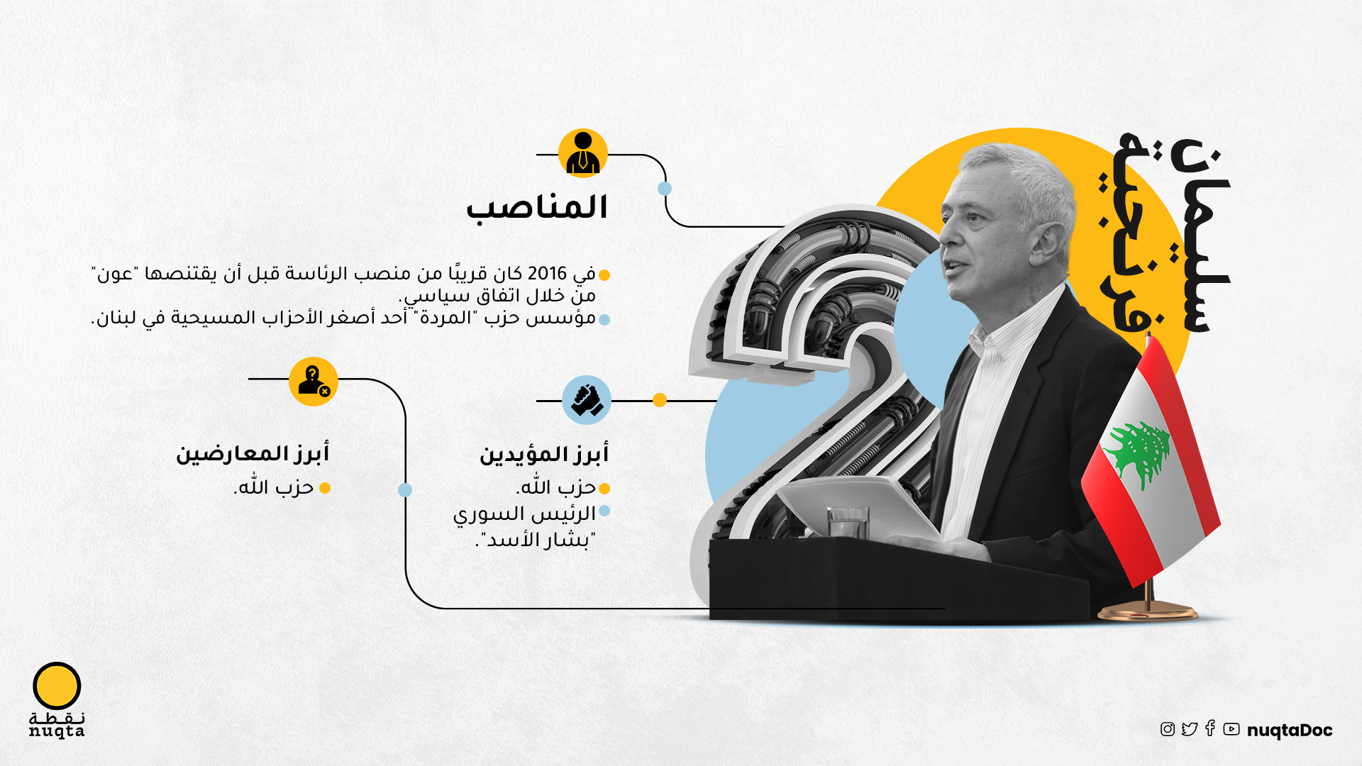 Infographics — Selected Works — 6