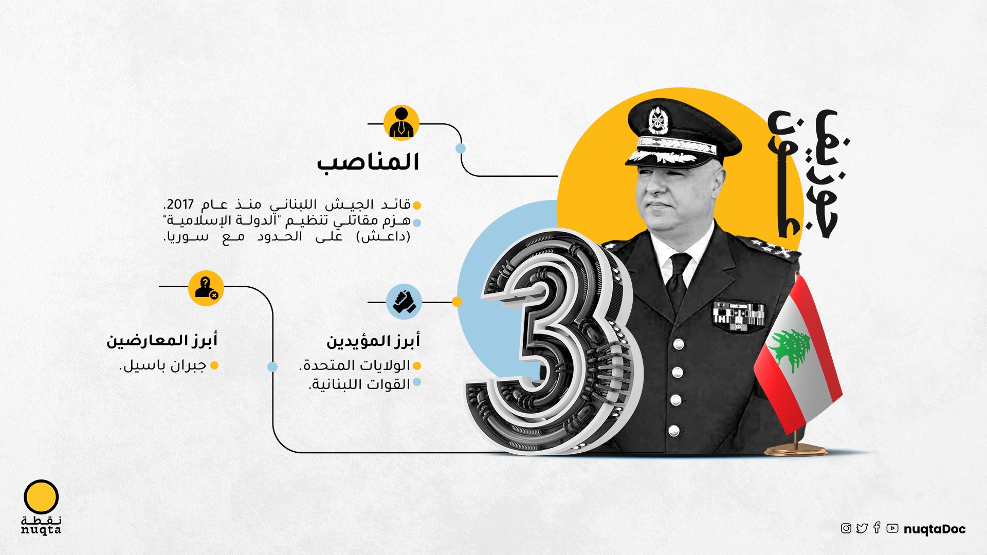 Infographics — Selected Works — 10