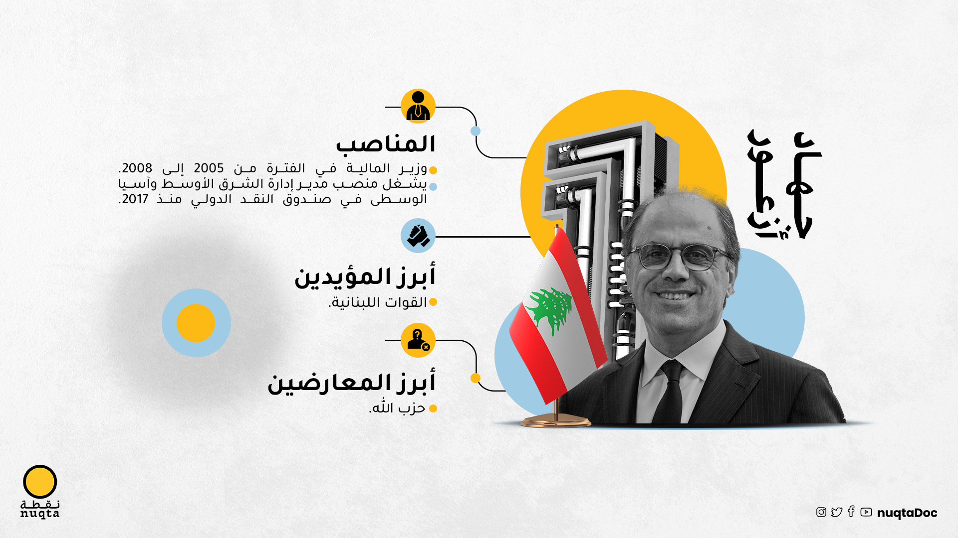 Infographics — Selected Works — 8